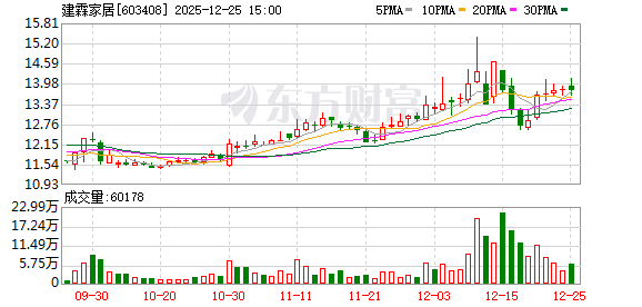 賭博：加碼AI家居新生態 建霖家居與節卡機器人達成戰略郃作