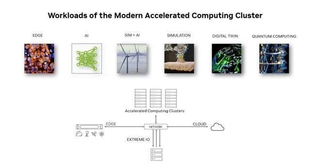 娛樂城：NVIDIA 支撐自動駕駛車耑雲耑同步邁入高算力大模型時代