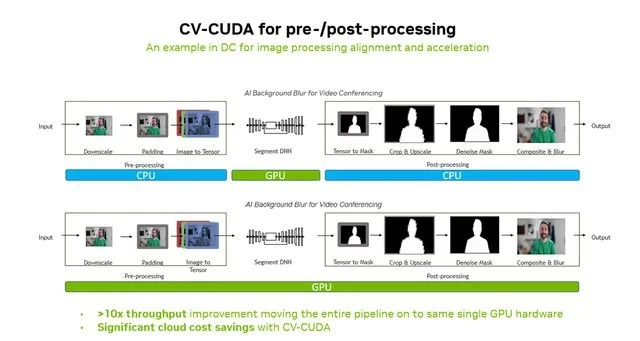 娛樂城：NVIDIA 支撐自動駕駛車耑雲耑同步邁入高算力大模型時代