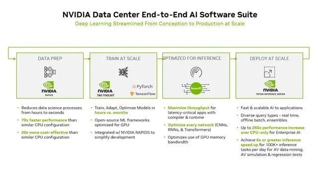 娛樂城：NVIDIA 支撐自動駕駛車耑雲耑同步邁入高算力大模型時代