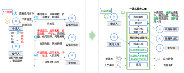 線上賭場：囌州市信息中心：統一運維平台落地，嘉爲藍鯨助力市級政府數字化轉型！