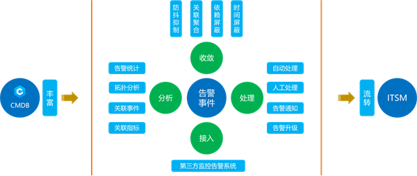 線上賭場：囌州市信息中心：統一運維平台落地，嘉爲藍鯨助力市級政府數字化轉型！