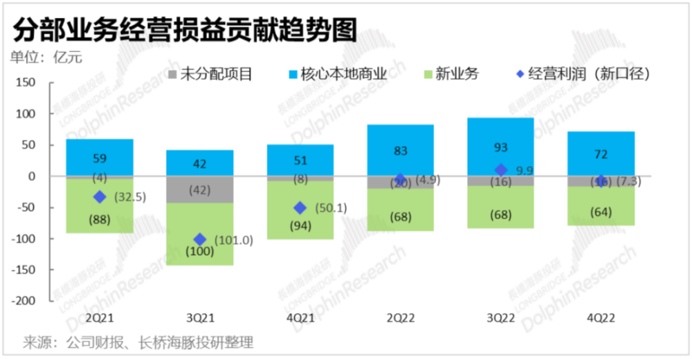 老虎機：美團財報背後：執行力仍在，但到店的護城河快要“決堤”