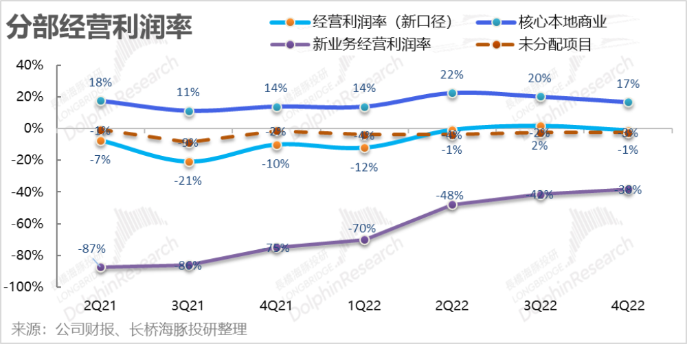 老虎機：美團財報背後：執行力仍在，但到店的護城河快要“決堤”