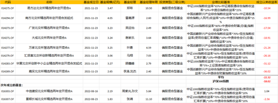 網上投注：北交所基金虧了37%，該怎麽辦？