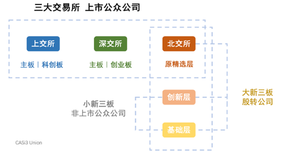 網上投注：北交所基金虧了37%，該怎麽辦？