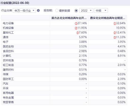 網上投注：北交所基金虧了37%，該怎麽辦？