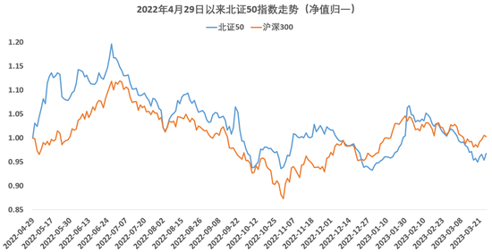 網上投注：北交所基金虧了37%，該怎麽辦？