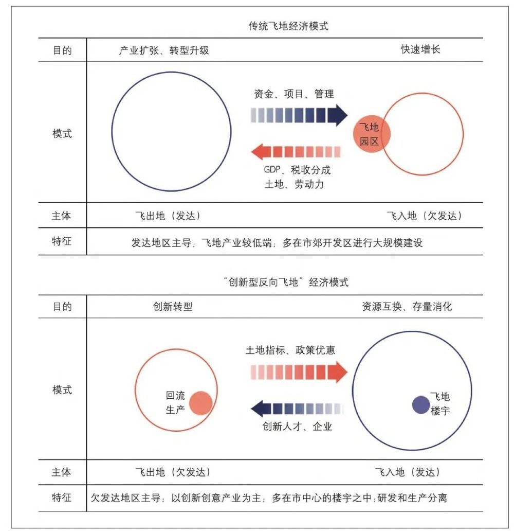 捕魚機：廣東爲何拼命建“飛地”？