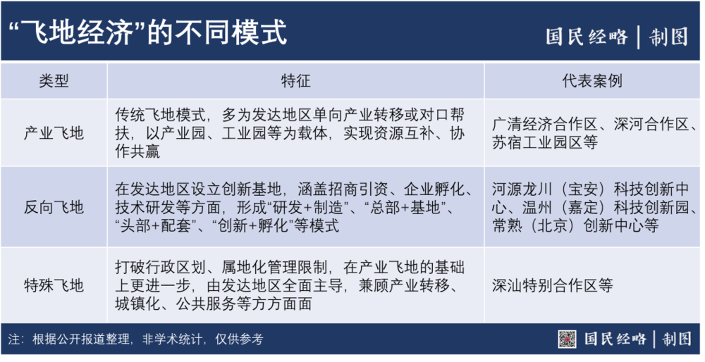 捕魚機：廣東爲何拼命建“飛地”？