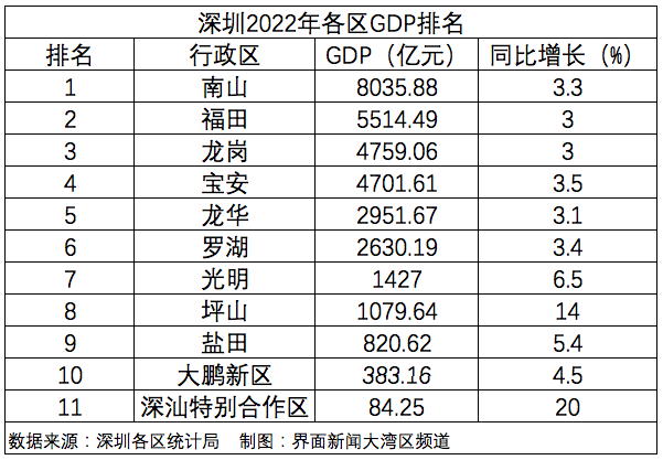 捕魚機：廣東爲何拼命建“飛地”？