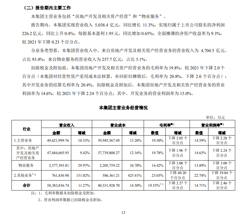 賭博：萬科董事會主蓆鬱亮：市場既沒有“狂飆”，也沒有“倒春寒”，一段時間內市場仍保持12億平方米需求