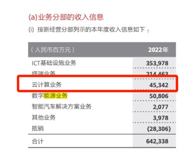 JOKER娛樂：華爲利潤大跌 這日子過得是有點苦