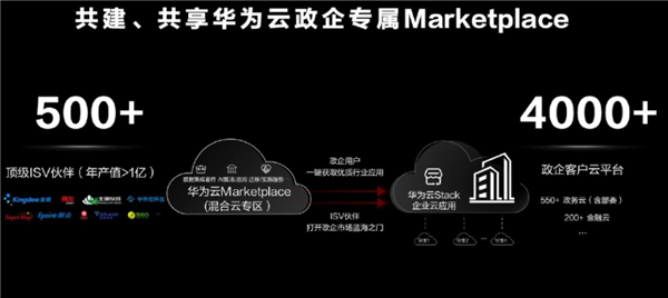 JOKER娛樂：華爲利潤大跌 這日子過得是有點苦