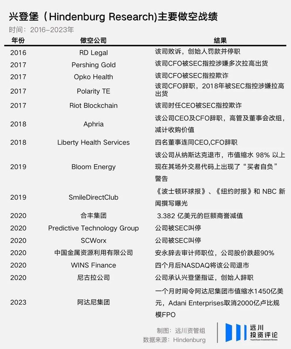 百家樂：空頭興登堡：站在首富的對立麪