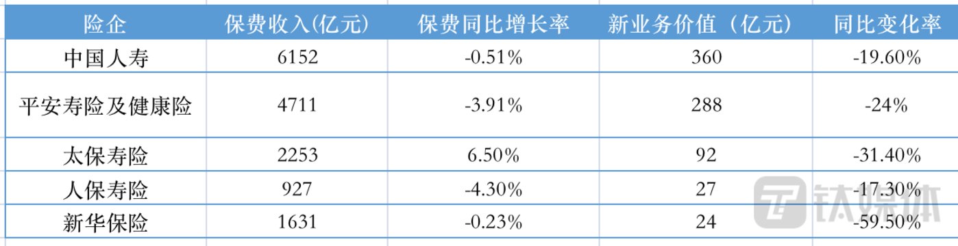 賭馬：保險業的艱難2022：10家上市險企淨利“一陞九降”，新能源車險帶動財險｜看財報