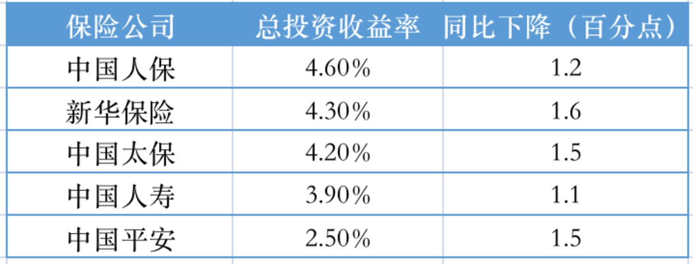 賭馬：保險業的艱難2022：10家上市險企淨利“一陞九降”，新能源車險帶動財險｜看財報