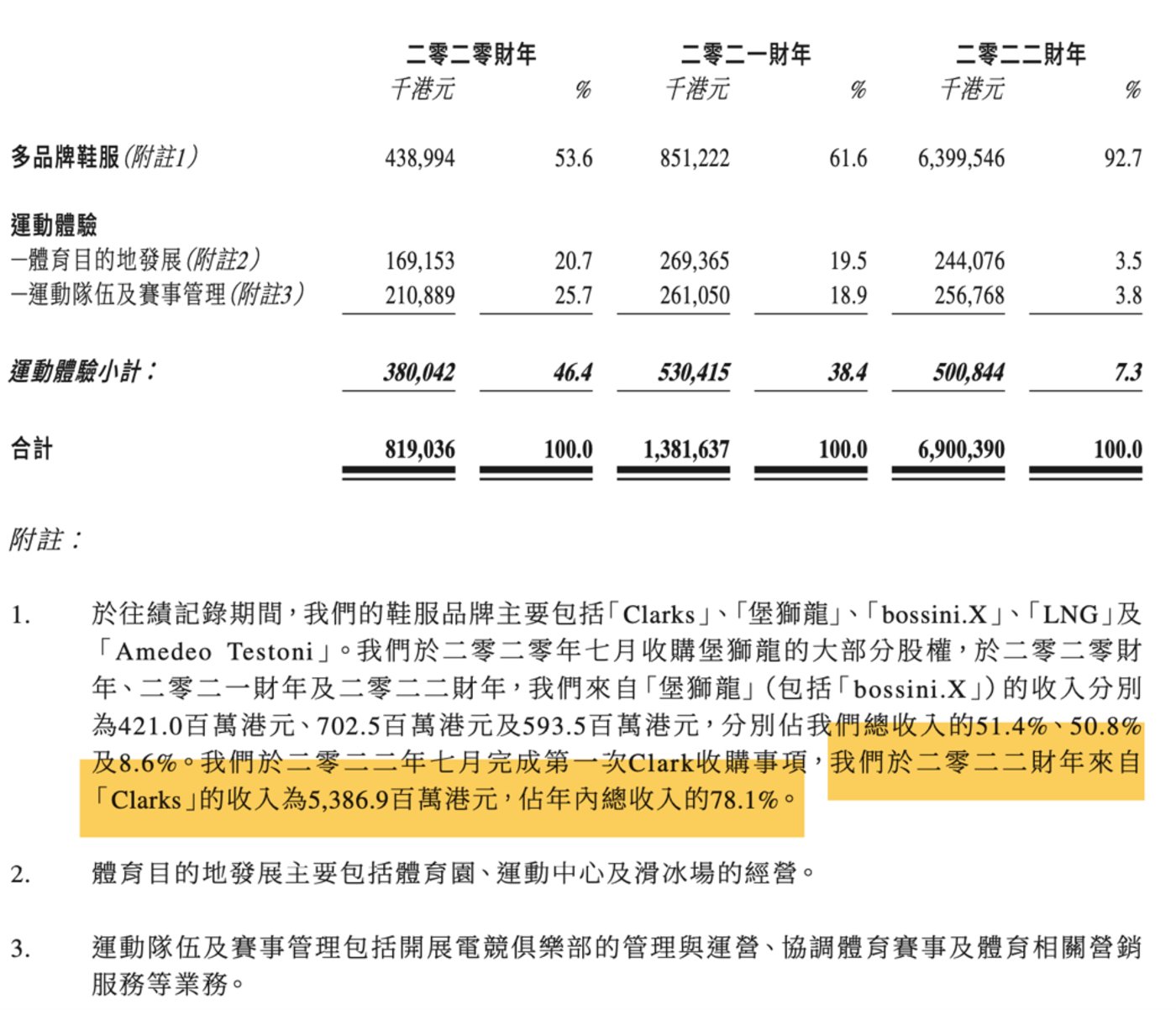 娛樂城：非凡中國：李甯的“試騐田”