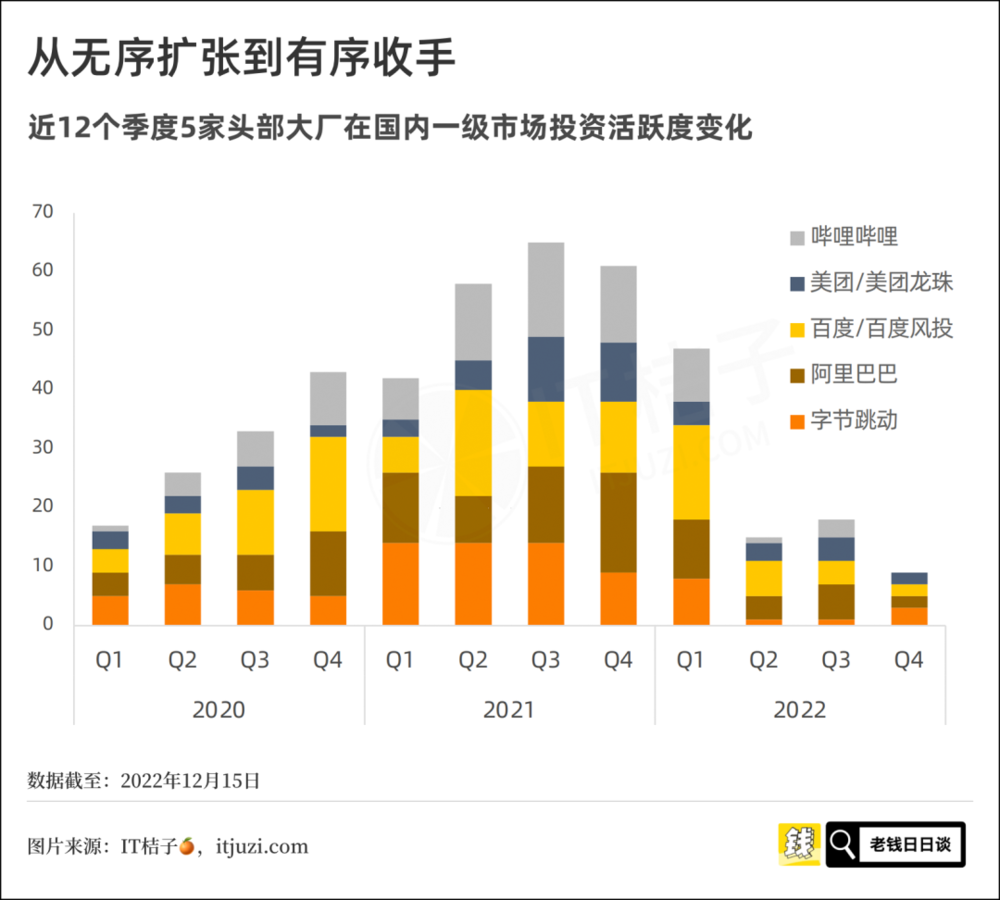 投注：創業敘事，正離普通人越來越遠