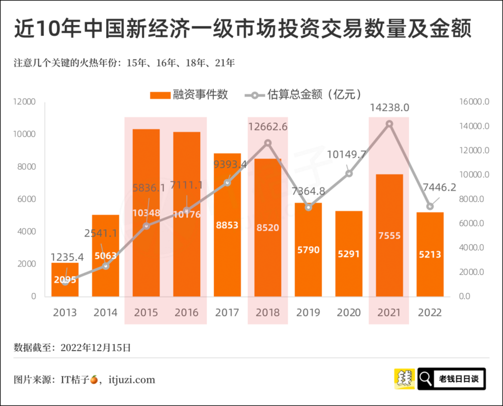 投注：創業敘事，正離普通人越來越遠