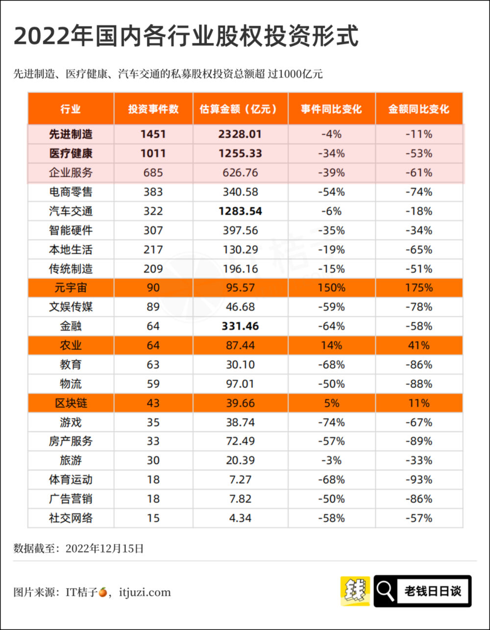 投注：創業敘事，正離普通人越來越遠