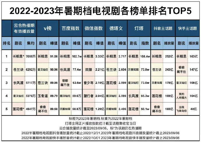 體育投注：沒有紫微星，娛圈大洗牌的一年：流量嫖娼睡粉沒了！魏大勛張頌文陞咖