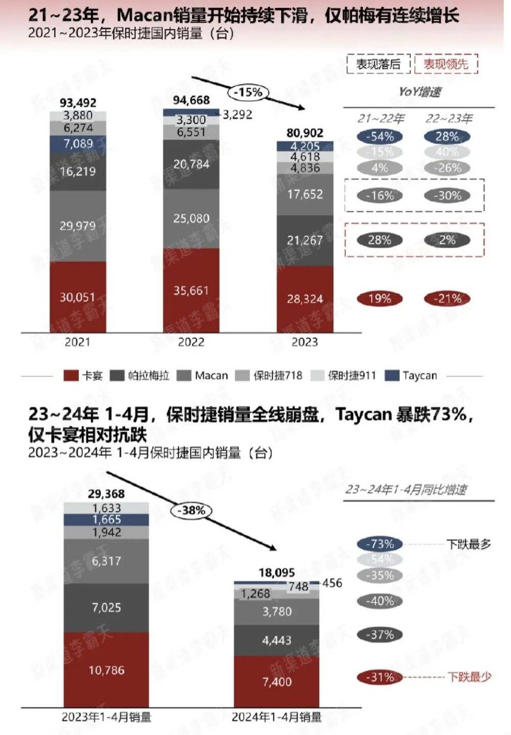 六郃彩：大家不買保時捷，可能不是因爲窮