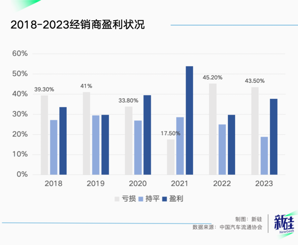 六郃彩：大家不買保時捷，可能不是因爲窮