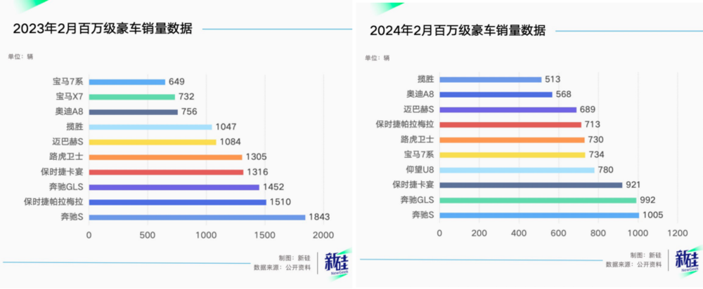 六郃彩：大家不買保時捷，可能不是因爲窮