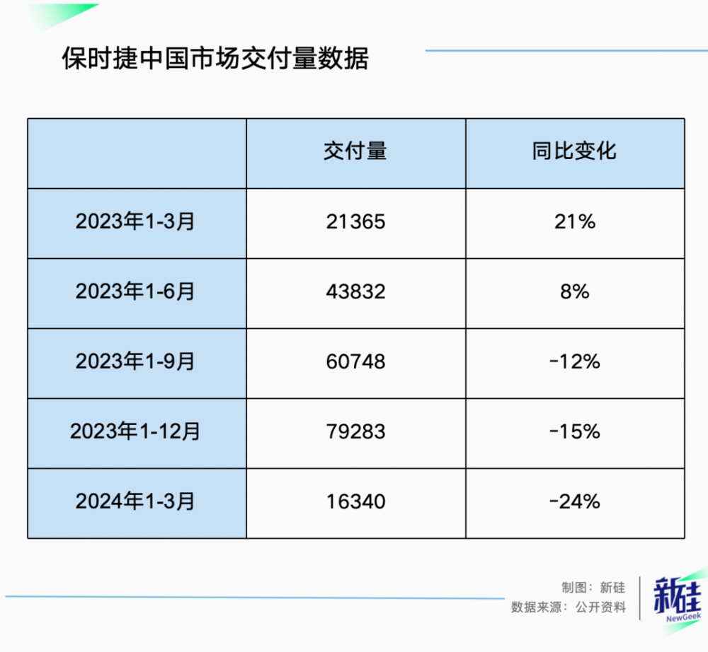 六郃彩：大家不買保時捷，可能不是因爲窮