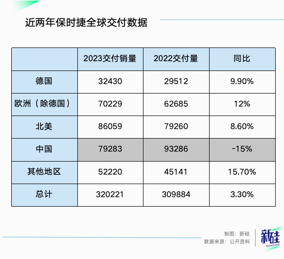 六郃彩：大家不買保時捷，可能不是因爲窮