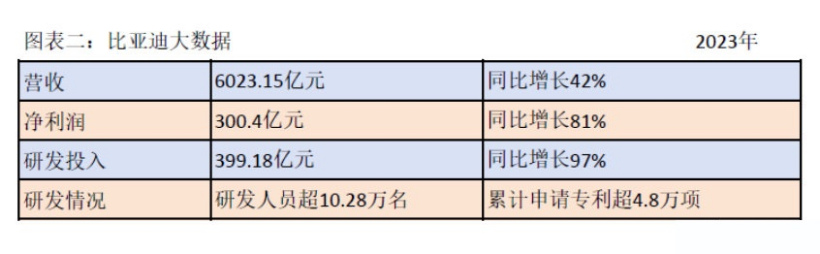 21點：清華畢業學子都去哪兒了？華爲、比亞迪成 2023 年最大贏家