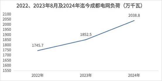 賭馬：超大城市陷入滯緩，四川再現“電荒危機”？