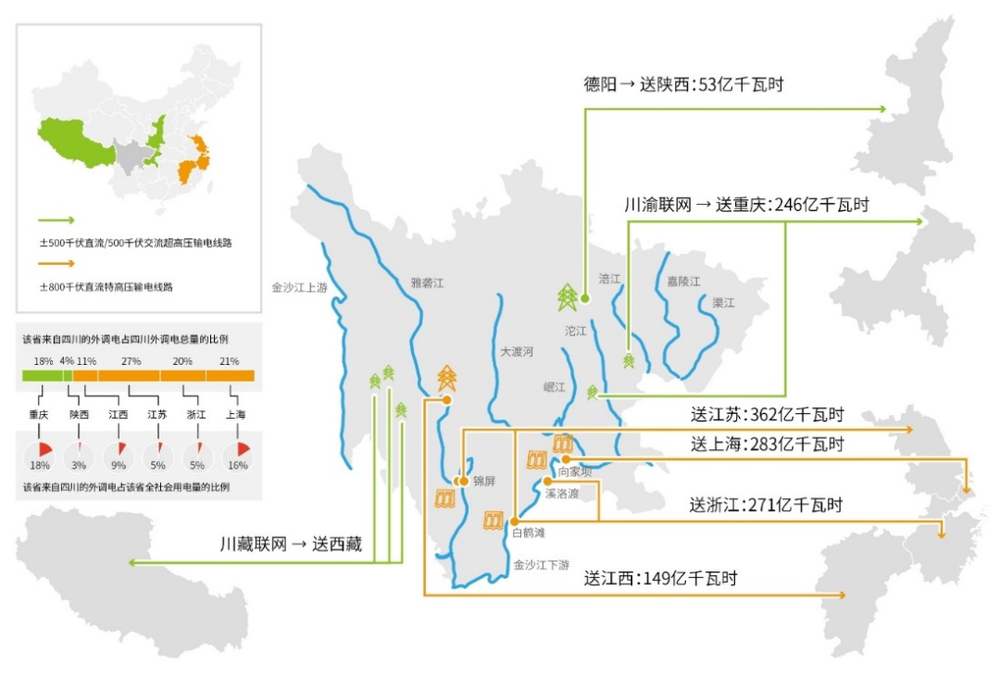 賭馬：超大城市陷入滯緩，四川再現“電荒危機”？