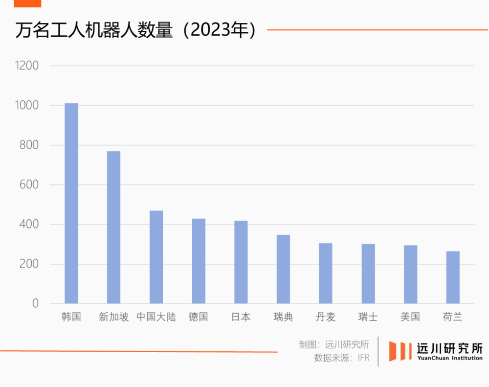 角子機：內卷的解葯不是漲價