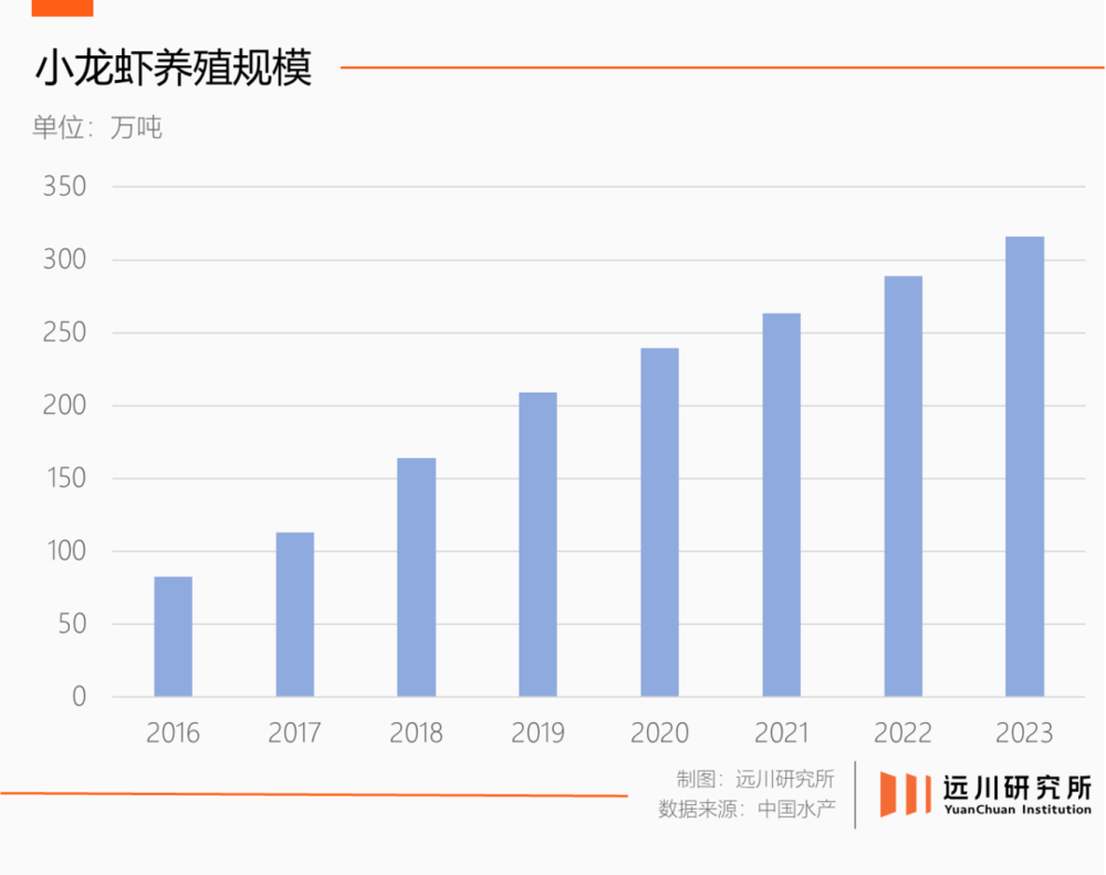 角子機：內卷的解葯不是漲價