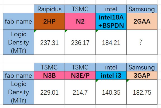 線上賭場：角逐2nm