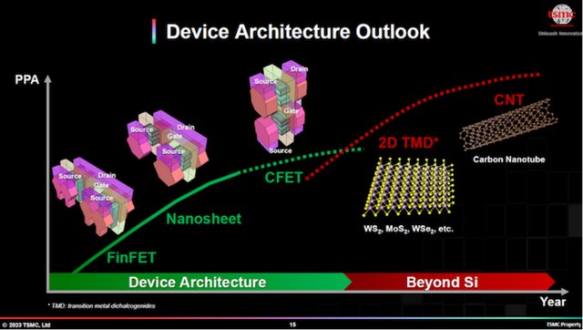 線上賭場：角逐2nm