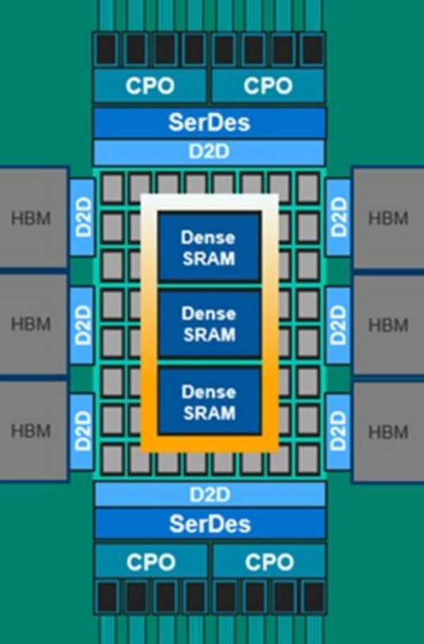 線上賭場：角逐2nm
