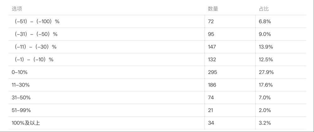 體育博彩:大批商家虧本,利潤被誰喫了