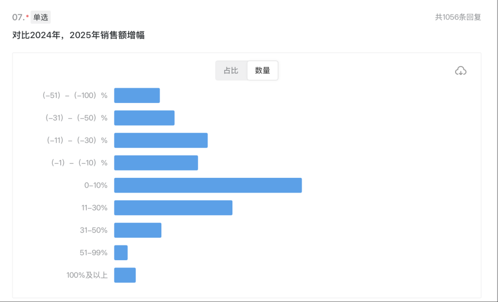 體育博彩:大批商家虧本,利潤被誰喫了
