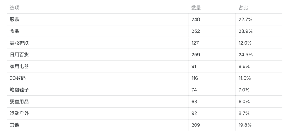 體育博彩:大批商家虧本,利潤被誰喫了