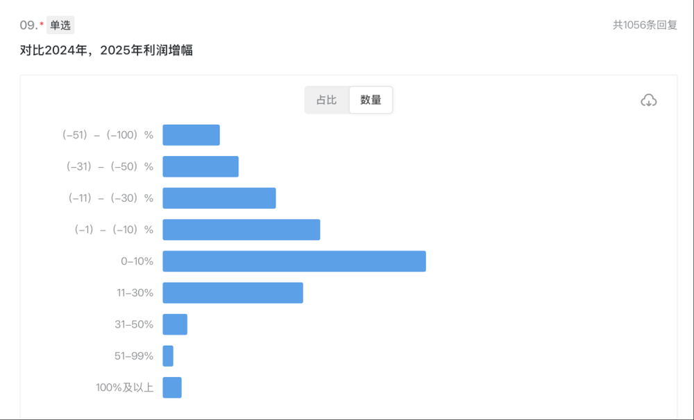 體育博彩:大批商家虧本,利潤被誰喫了