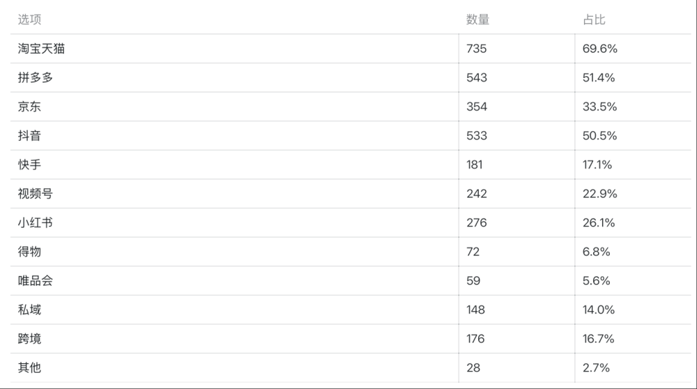 體育博彩:大批商家虧本,利潤被誰喫了