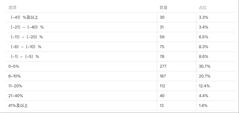 體育博彩:大批商家虧本,利潤被誰喫了