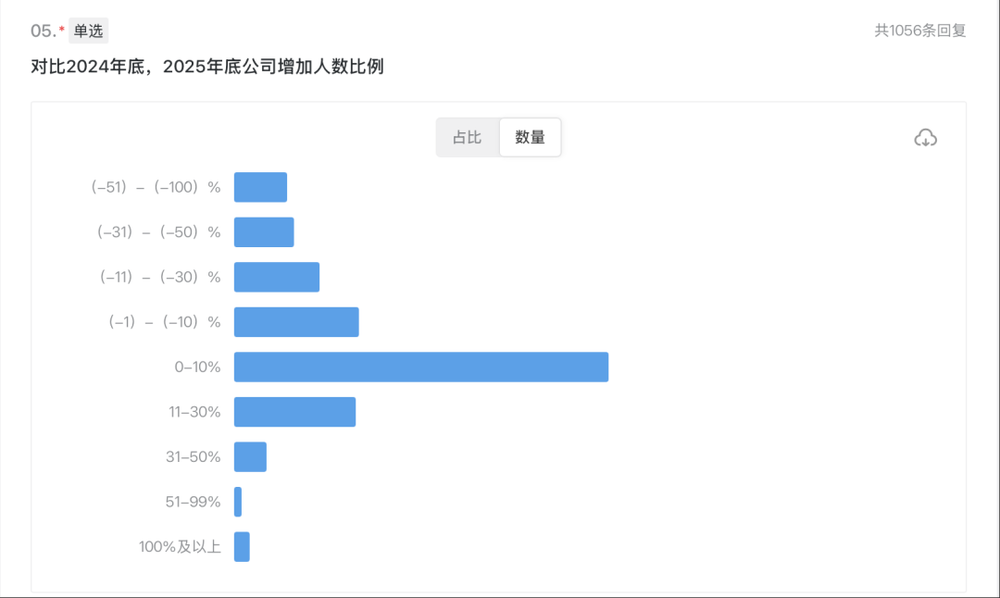 體育博彩:大批商家虧本,利潤被誰喫了