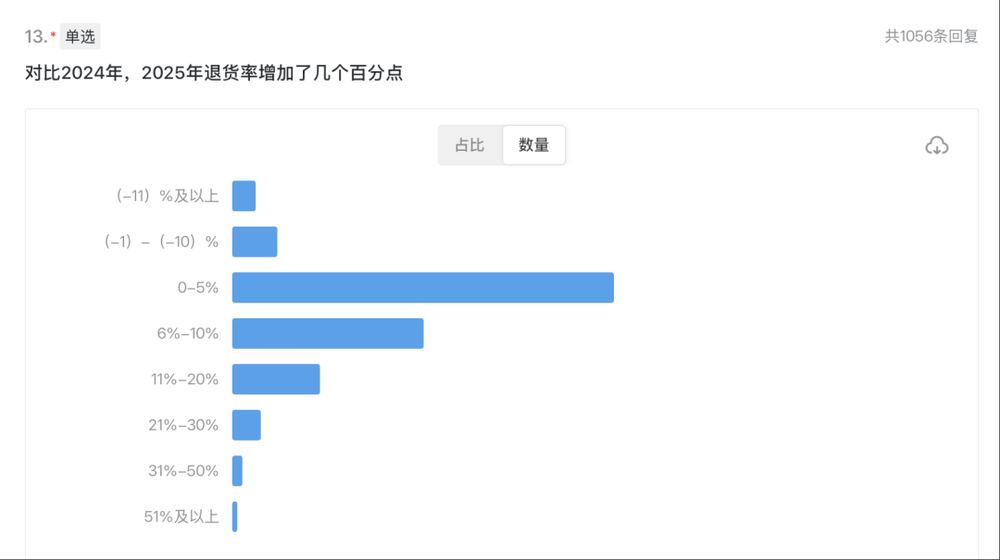 體育博彩:大批商家虧本,利潤被誰喫了