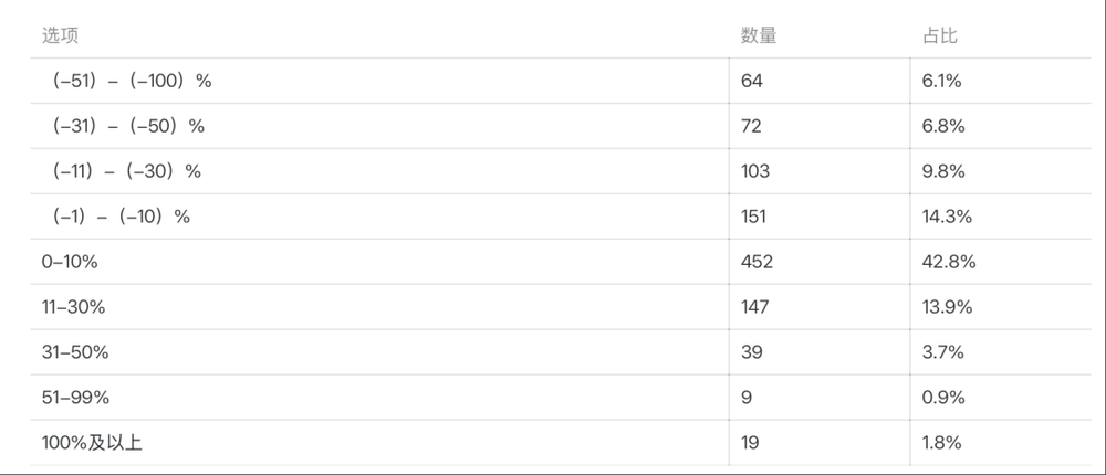 體育博彩:大批商家虧本,利潤被誰喫了