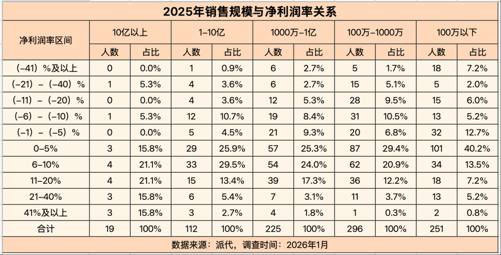 體育博彩:大批商家虧本,利潤被誰喫了
