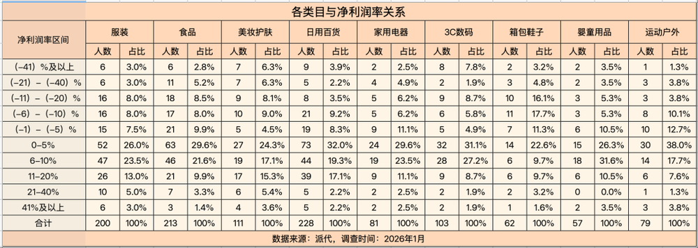 體育博彩:大批商家虧本,利潤被誰喫了